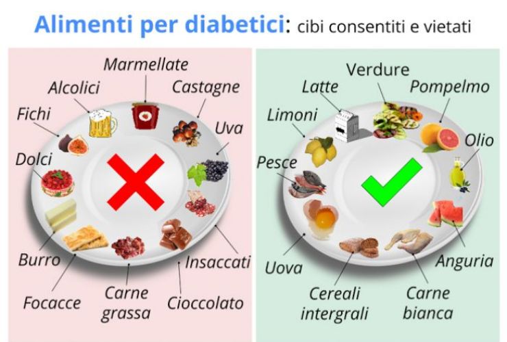 alimenti diabete tipo 2