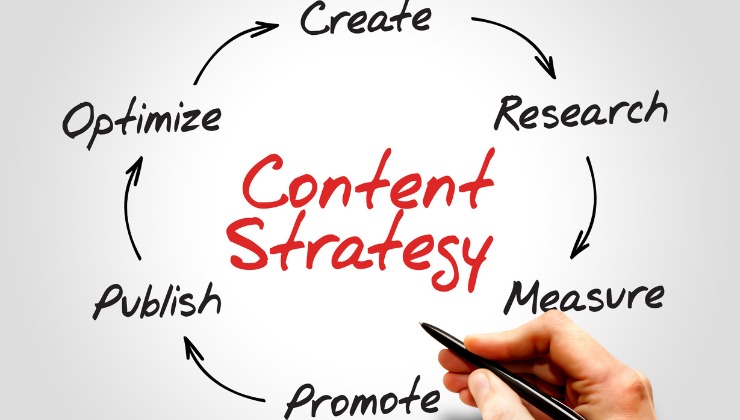 content strategy approccio